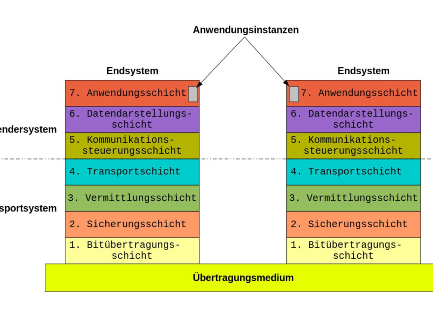 ISO-OSI-7-Schichten-Modell in Deutsch