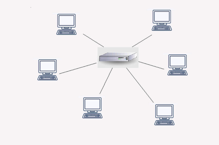 LAN - Local Area Network Stern-Topologie