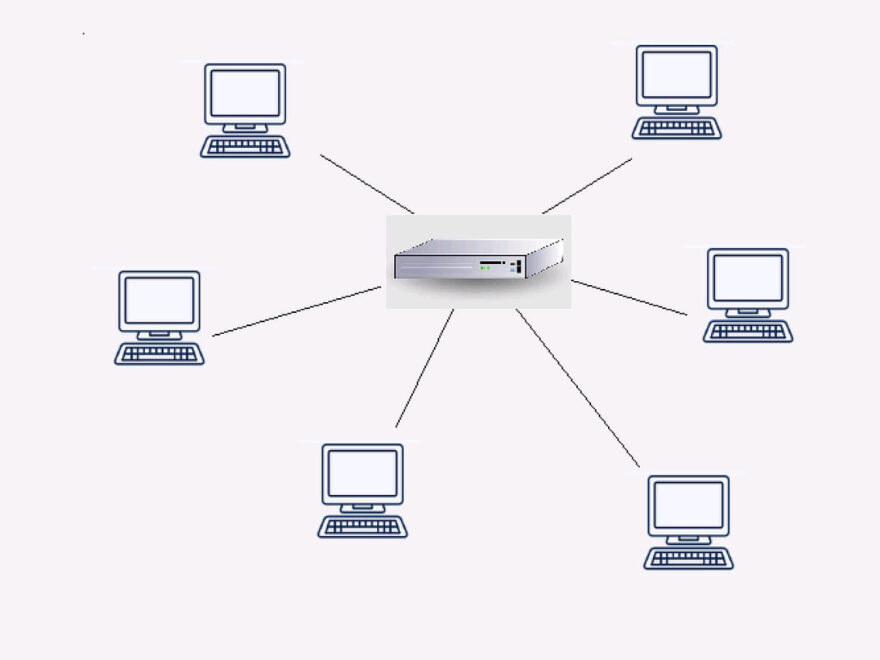 LAN - Local Area Network Stern-Topologie