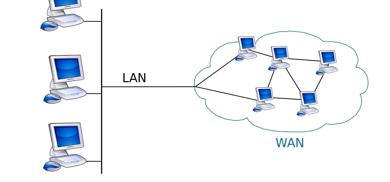 WAN - Wide Area Network erklärt