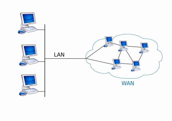 WAN - Wide Area Network erklärt