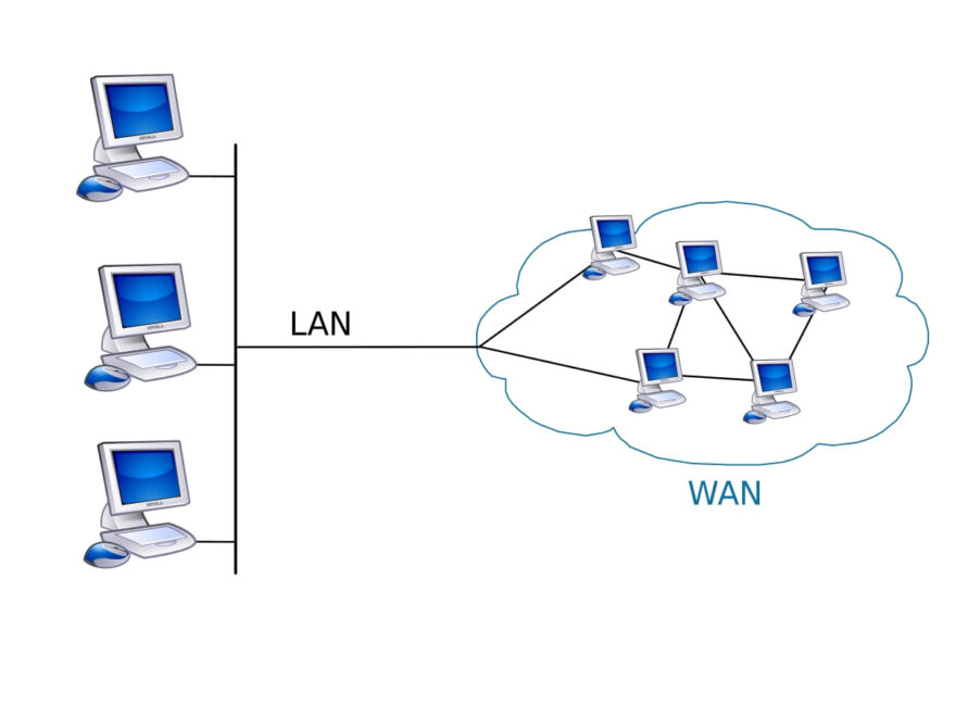 WAN - Wide Area Network erklärt