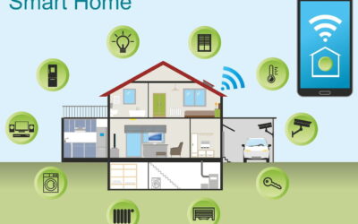 Smart Home Möglichkeiten