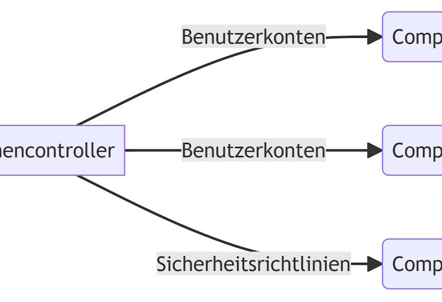 Netzwerkdomänen in der IT-Infrastruktur