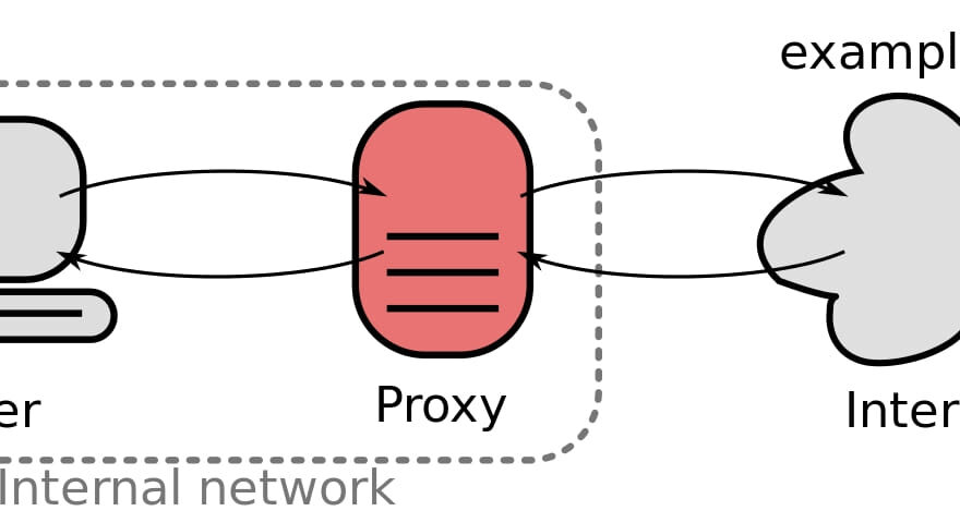 Verbindung über Proxy Server ins Internet