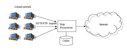 Web-Proxy-Server