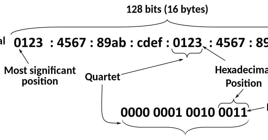 Aufbau einer IPv6-Adresse