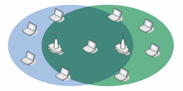 Wireless Distribution System (WDS)